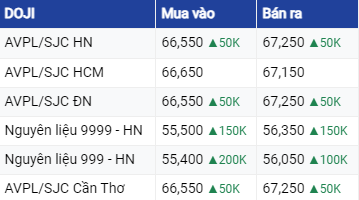 Dự báo giá vàng ngày 21/7/2023: Vàng duy trì đà phục hồi ?