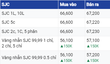 Dự báo giá vàng ngày 21/7/2023: Vàng duy trì đà phục hồi ?