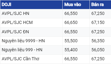 Giá vàng hôm nay ngày 21/7/2023: Vàng thế giới giảm nhẹ