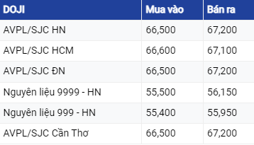Dự báo giá vàng ngày 24/7/2023: Vàng thế giới tiếp tục giảm sâu