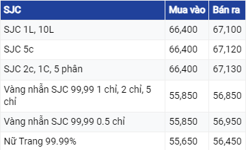 Dự báo giá vàng ngày 24/7/2023: Vàng thế giới tiếp tục giảm sâu