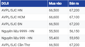 Giá vàng hôm nay 24/7/2023: Vàng sẽ đi đâu trong tuần này?