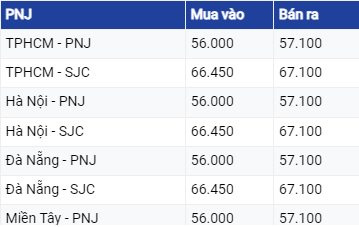 Dự báo giá vàng ngày 25/7/2023: Vàng quay đầu tăng nhẹ?