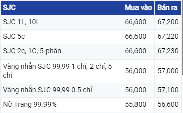 Giá vàng hôm nay 25/7/2023: USD tăng khiến vàng gặp nhiều rủi ro