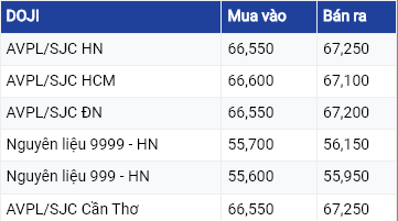 Giá vàng hôm nay ngày 26/7/2023: Vàng thế giới tiếp tục tăng