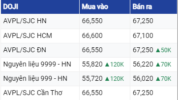 Dự báo giá vàng ngày 27/7/2023: Chờ đợi thông tin mới từ Fed?