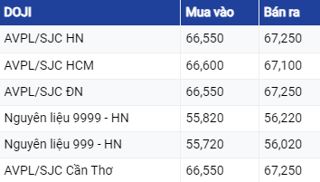 Giá vàng hôm nay ngày 27/7/2023: Vàng thế giới tăng nhẹ, vàng trong nước biến động trái chiều