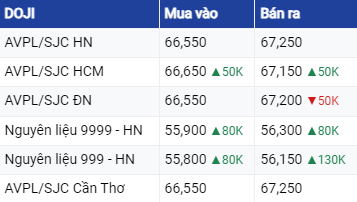 Dự báo giá vàng ngày 28/7/2023: Vàng thế giới giảm mạnh ?