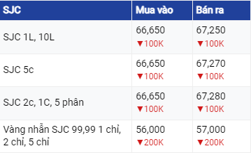 Dự báo giá vàng ngày 29/7/2023: Vàng tiếp tục tăng nhẹ vào cuối tuần?