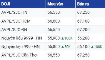 Giá vàng hôm nay ngày 29/7/2023: Vàng tăng, lấy lại mốc 1.950 USD/ounce