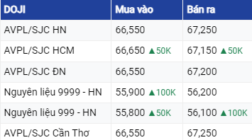 Dự báo giá vàng ngày 30/7/2023: Thị trường vàng tăng trở lại