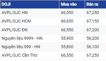 Dự báo giá vàng 1/8/2023: Đồng USD giảm kéo theo giá vàng tăng