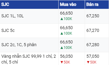 Dự báo giá vàng 1/8/2023: Đồng USD giảm kéo theo giá vàng tăng