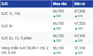 Giá vàng hôm nay 1/8/2023: Bật tăng sau thông tin kinh tế trái chiều