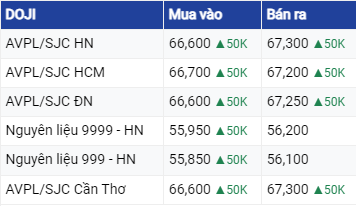 Dự báo giá vàng 2/8/2023: Giảm nhẹ theo xu hướng thế giới?