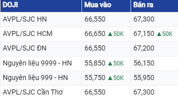 Dự báo giá vàng 5/8/2023: Giá vàng 