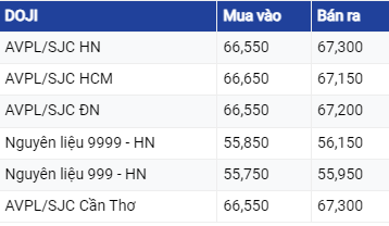 Giá vàng hôm nay ngày 5/8/2023: Vàng trong nước ít biến động, vàng thế giới quay đầu tăng