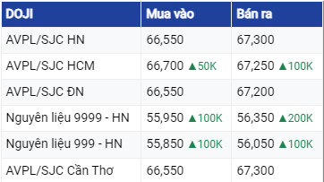 Dự báo giá vàng ngày 6/8/2023: Vàng tiếp tục gặp khó khăn