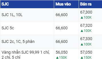 Dự báo giá vàng ngày 6/8/2023: Vàng tiếp tục gặp khó khăn