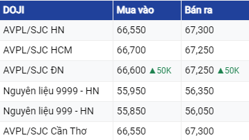 Dự báo giá vàng ngày 7/8/2023: Nhà phân tích kì vọng giá vàng được hỗ trợ