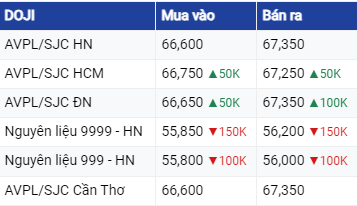 Dự báo giá vàng 9/8/2023: Vàng tiếp tục giảm sâu