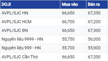 Giá vàng hôm nay ngày 11/8/2023: Vàng tiếp tục chuỗi ngày lao dốc