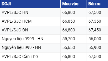 Giá vàng hôm nay ngày 12/8/2023: Vàng thế giới bật tăng trở lại