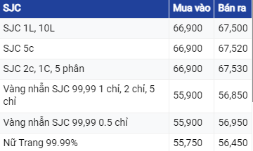 Giá vàng hôm nay ngày 12/8/2023: Vàng thế giới bật tăng trở lại