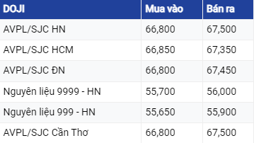 Dự báo giá vàng ngày 14/8/2023: Giá vàng thiếu định hướng rõ ràng, tâm lý thị trường chia rẽ