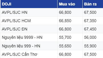 Giá vàng hôm nay ngày 14/8/2023: Vàng thế giới giảm nhẹ phiên đầu tuần