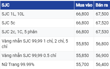 Giá vàng hôm nay ngày 14/8/2023: Vàng thế giới giảm nhẹ phiên đầu tuần