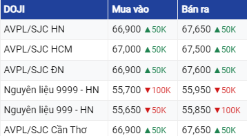 Dự báo giá vàng ngày 16/8/2023: Vàng tiếp đà tăng do đồng USD giảm?