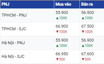 Dự báo giá vàng ngày 17/8/2023: Vàng tiếp đà tăng do đồng USD giảm?