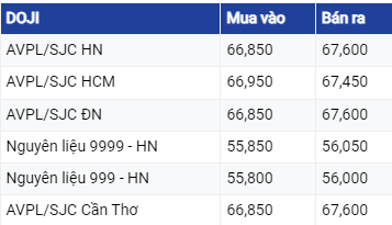 Giá vàng hôm nay ngày 17/8/2023: Vàng trượt giá rất mạnh