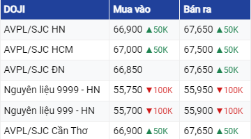 Dự báo giá vàng ngày 18/8/2023: Vàng tiếp tục tăng trưởng sau khi phá vỡ ngưỡng hỗ trợ