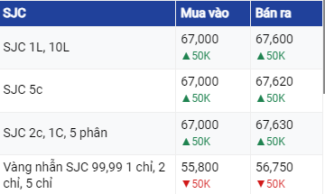 Dự báo giá vàng ngày 18/8/2023: Vàng tiếp tục tăng trưởng sau khi phá vỡ ngưỡng hỗ trợ