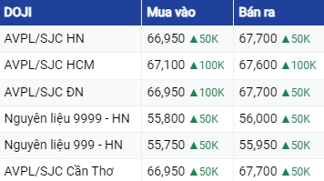 Dự báo giá vàng ngày 19/8/2023: Trở lại đà tăng vào phiên cuối tuần?