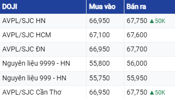 Giá vàng hôm nay ngày 19/8/2023: Vàng trong nước tăng giảm không đồng nhất