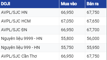 Dự báo giá vàng ngày 21/8/2023: Vàng chưa có dấu hiệu khả quan