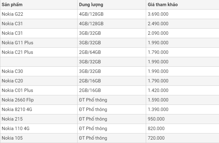 Bảng giá điện thoại Nokia mới nhất tháng 8/2023