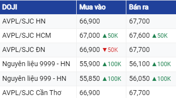 Dự báo giá vàng ngày 23/8/2023: Vàng duy trì đà tăng nhẹ ?