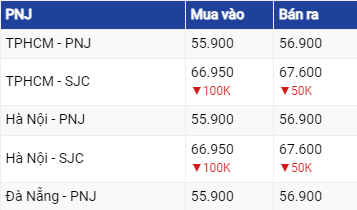 Dự báo giá vàng ngày 23/8/2023: Vàng duy trì đà tăng nhẹ ?