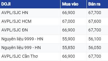 Giá vàng hôm nay ngày 23/8/2023: Vàng tiếp đà tăng