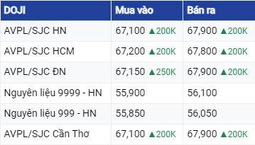 Dự báo giá vàng ngày 24/08/2023: Vàng tiếp tục leo đỉnh?