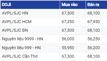 Giá vàng hôm nay ngày 25/8/2023: Vàng trong nước tiếp tục tăng, thế giới quay đầu giảm