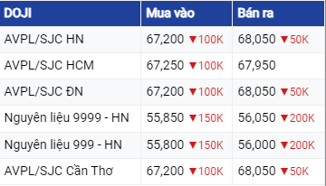 Dự báo giá vàng ngày 26/08/2023: Vàng biến động nhẹ