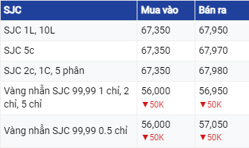 Dự báo giá vàng ngày 26/08/2023: Vàng biến động nhẹ