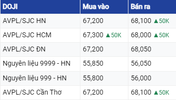 Dự báo giá vàng ngày 27/08/2023: Vàng trong nước giao dịch ổn định?