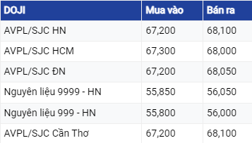 Giá vàng hôm nay ngày 27/8/2023: Vàng tiếp tục lao dốc