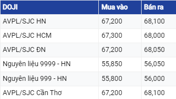 Giá vàng hôm nay ngày 28/8/2023: Kim loại quý đi ngang